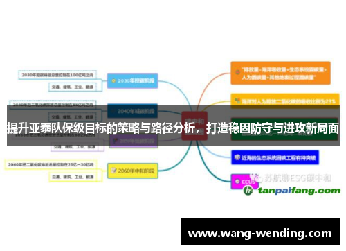 提升亚泰队保级目标的策略与路径分析，打造稳固防守与进攻新局面