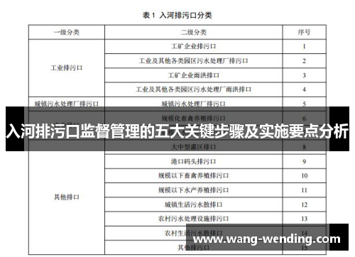 入河排污口监督管理的五大关键步骤及实施要点分析